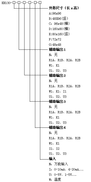 KH130@ʾ(bo)x