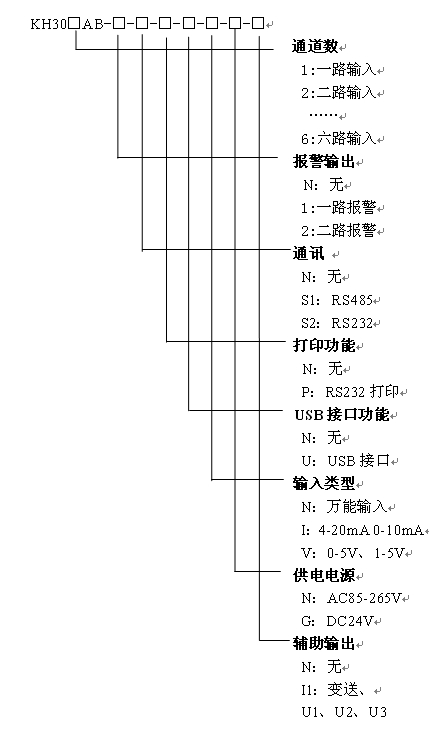 KH300ABС{oӛ䛃x