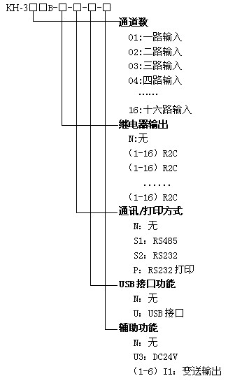 KH300B{(ln)oӛ䛃x