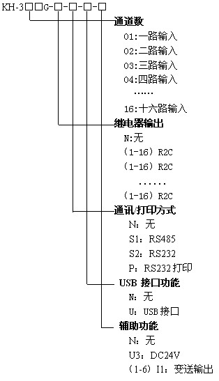 KH300Gʟoӛ䛃x