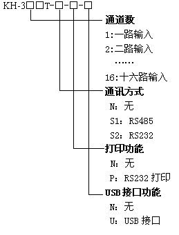 KH300T_ʽɫoӛ䛃x